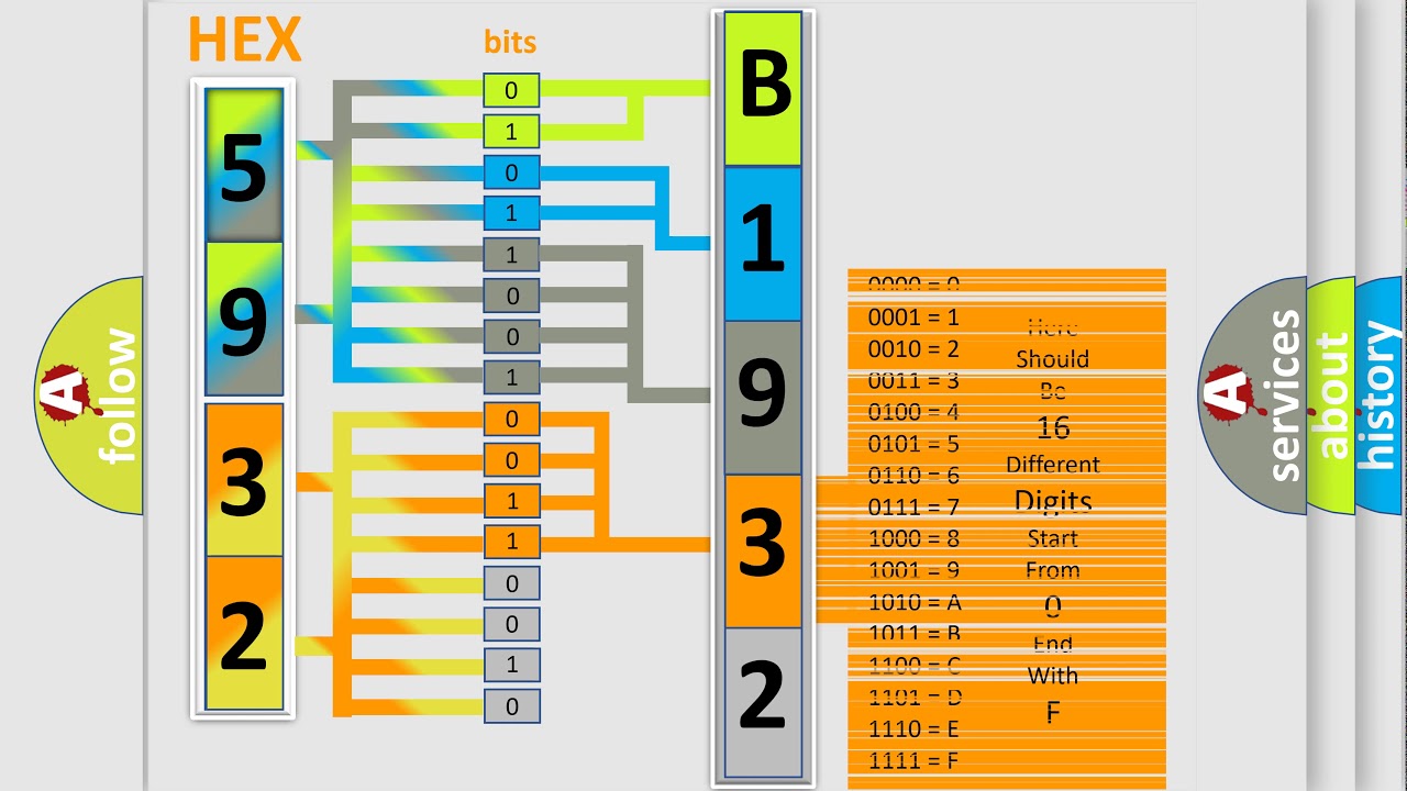 B1932 ошибка форд