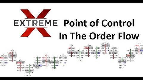 Extreme Point Of Control In Order Flow Analysis Develop A Trading Strategy With Orderflows