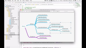 iOS   OSX Game Development   From Start to Store in Swift   Udemy40