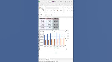 Excel Grafiklerine Veri Ekleme Yöntemi #shorts  #excel #exceltricks