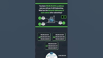 Cisco CCNA Quiz! | IP Address Subnetting | IPCisco.com #shorts