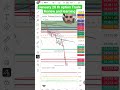 January 20 th trade study #trading #optiontrading #nifty #sensex #wfh #niftyanalysis #optionbuying
