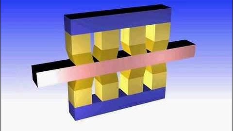 Piezo-Motor for Nanopositioning: Constant speed Mode, PiezoWalk Motor www.pi.ws