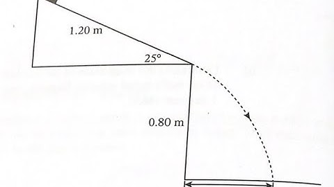 Incline plane projectile problem (A level Question)