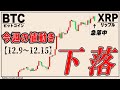 ビットコインに下落の条件がそろい始めてきました【リップル,ナスダック,ドル円,日経平均,ゴールド】