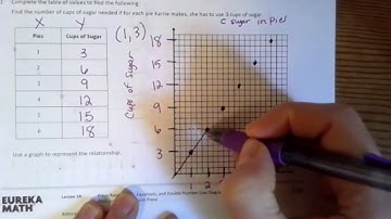 Eureka grade 6 module 1 lesson 14 problem set