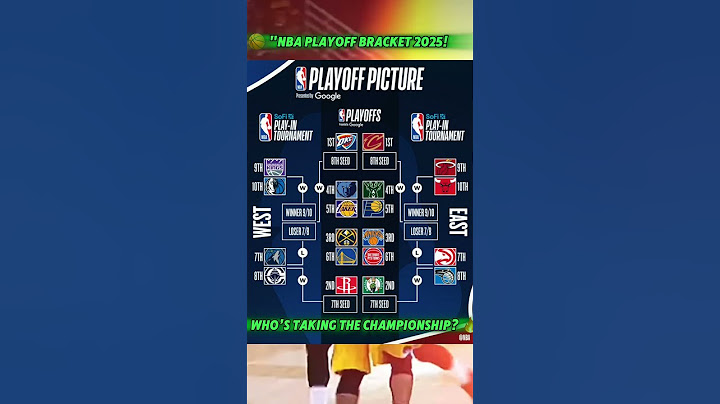 "NBA Playoff Bracket 2025 | Official Matchups & Predictions! 🏆 #NBAPlayoffs" #shorts