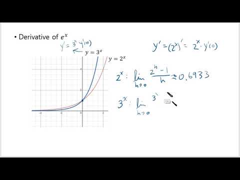 Derivative of exponential