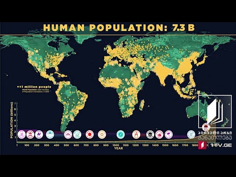 გეოგრაფია, VIII კლასი - ადამიანის განსახლება - შეჯამება - 28 მაისი, 2020 #ტელესკოლა