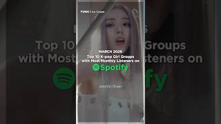 K-pop Girl Groups with Most Monthly Listeners on Spotify (March 2026)