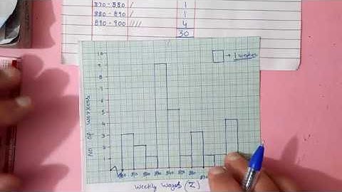 (Old Book) Ex.5.1 (Q.3,4,5) Chapter:5 Data Handling | Ncert Maths Class 8 | Cbse