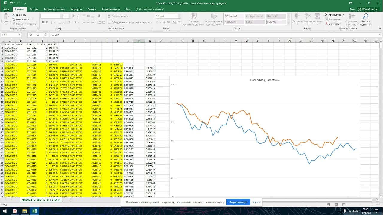 Forex Analysis & Reviews: 14.07.2023 - Hot forecast for EUR/USD on.