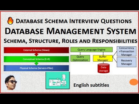 Database Schema Interview Questions-Database Schema-DBMS Structure-DBMS ...