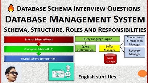 Database Schema Interview Questions-Database Schema-DBMS Structure-DBMS Roles and Responsibilities