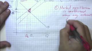 Externalities Part 2 Efficiency Effects of Negative Externality