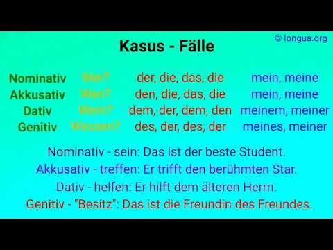 Kasus, Fälle, Nominativ, Akkusativ, Dativ, Genitiv, wer, wen, wem, wessen, der, die, das, dem, den