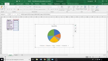 Come creare grafico Excel dinamico in 3 minuti