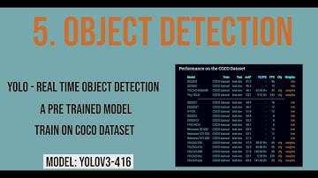 Project 5: Tello - Object Recognition || Yolo || 3 STEPS