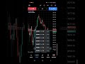 fear of missing out in the market ( smart money concept