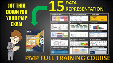PMP Course: 0-13 - Data Representation Techniques - Tools & Techniques in Project Management