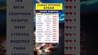 ТОП Самые крепкие браки по Знакам Зодиака - #shorts #астрология #знакизодиака