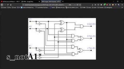 Componentes VHDL - Comparador Lógico