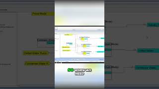 Chilled Water Pump Logic Explained Lead & Standby Setup
