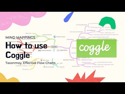 How to use Coggle to create Diagrams and Mind Maps | Coggle Tutorial