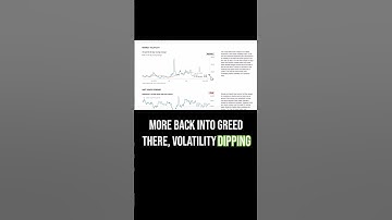 Fear & Greed Index. 14FEB.