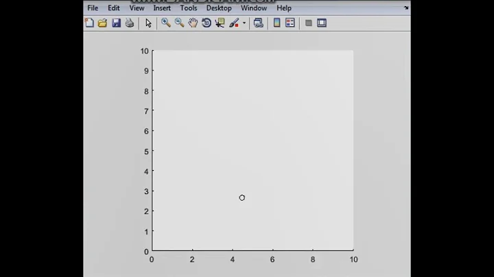 Create a moving point in Matlab with defined velocity (Hindi|English) Clear tutorial