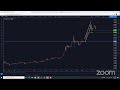 Learn To Trade Live & Free - YouTube