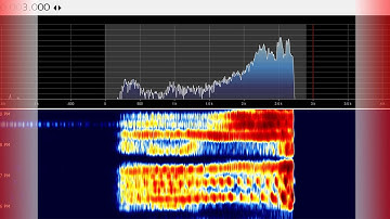 Single Side Band - SSB generation theoretic example