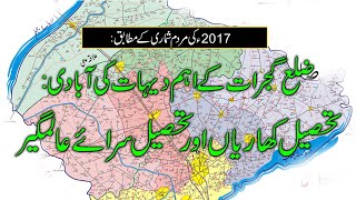 Gujrat: Population of Villages Part 2/2