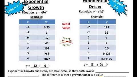 Lesson 7.5  Writing and Graphing Exponential Decay Functions