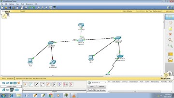 Simulasi S.I.P softswitch voip