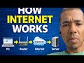 How the Internet Works: DNS, Routing, TCP &amp; Packets Explained