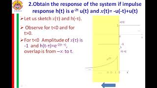Convolution integral numerical 2