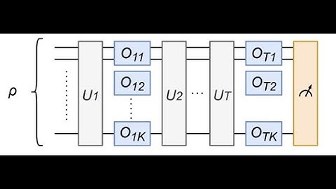 114上_專題成果影片_Parallel Bounded depth Query Complexity Lower bound of the Unstructured Search Problem