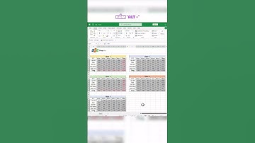 3 MẸO EXCEL SIÊU HAY CHO NGƯỜI MỚI BẮT ĐẦU  #fptshop