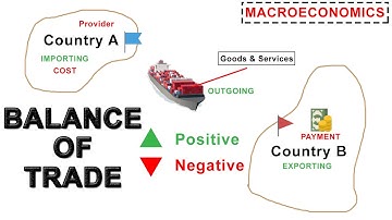 Balance of Trade - Import Export | Foreign exchange and trade | Macroeconomics