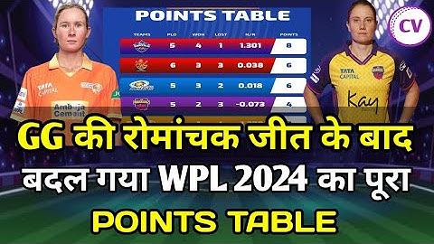 WPL 2024 Today Points Table | Latest Points Table After GG vs UPW Match | Points table WPL 2024