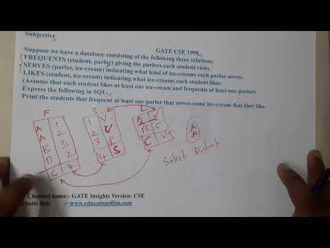 GATE CSE 1998