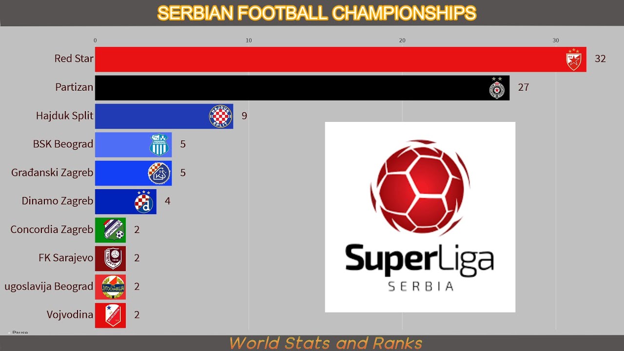 Serbia - super liga