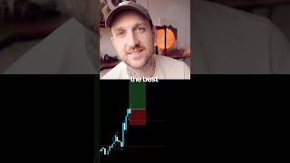 Stop Trading on Vibes: 15-Min ORB Crypto Strategy Builder 📈⚡
