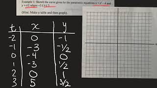 Graphing Parametric Equations by Hand