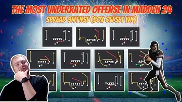 The most fun off-meta offense in Madden 24! (Spread Ebook Series)