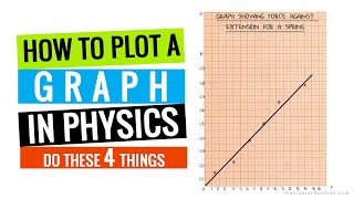 How to Plot Any Graph in Physics - 4 Things you MUST Know | Junior Roberts