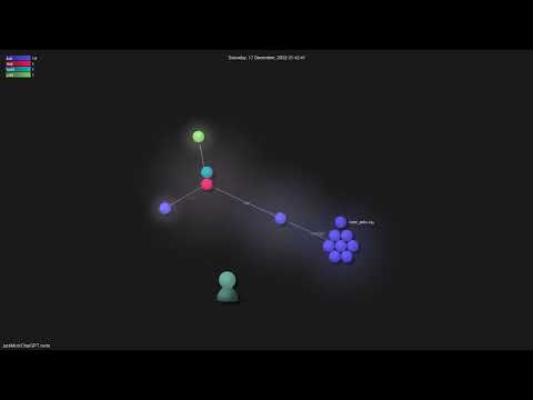 jackMort/ChatGPT.nvim - Gource visualisation