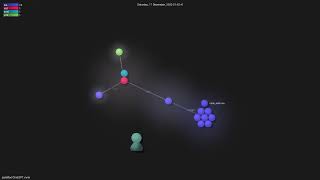 Famous jackMort/ChatGPT.nvim - Gource visualisation Profile