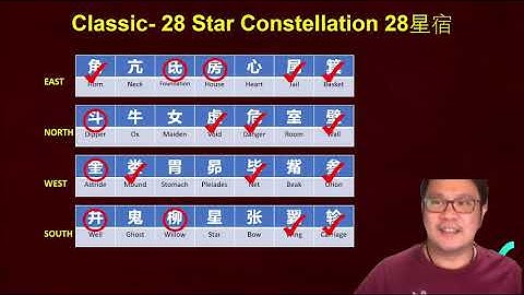 Auspicious Date Selection : Personal Tong Shu : Part1